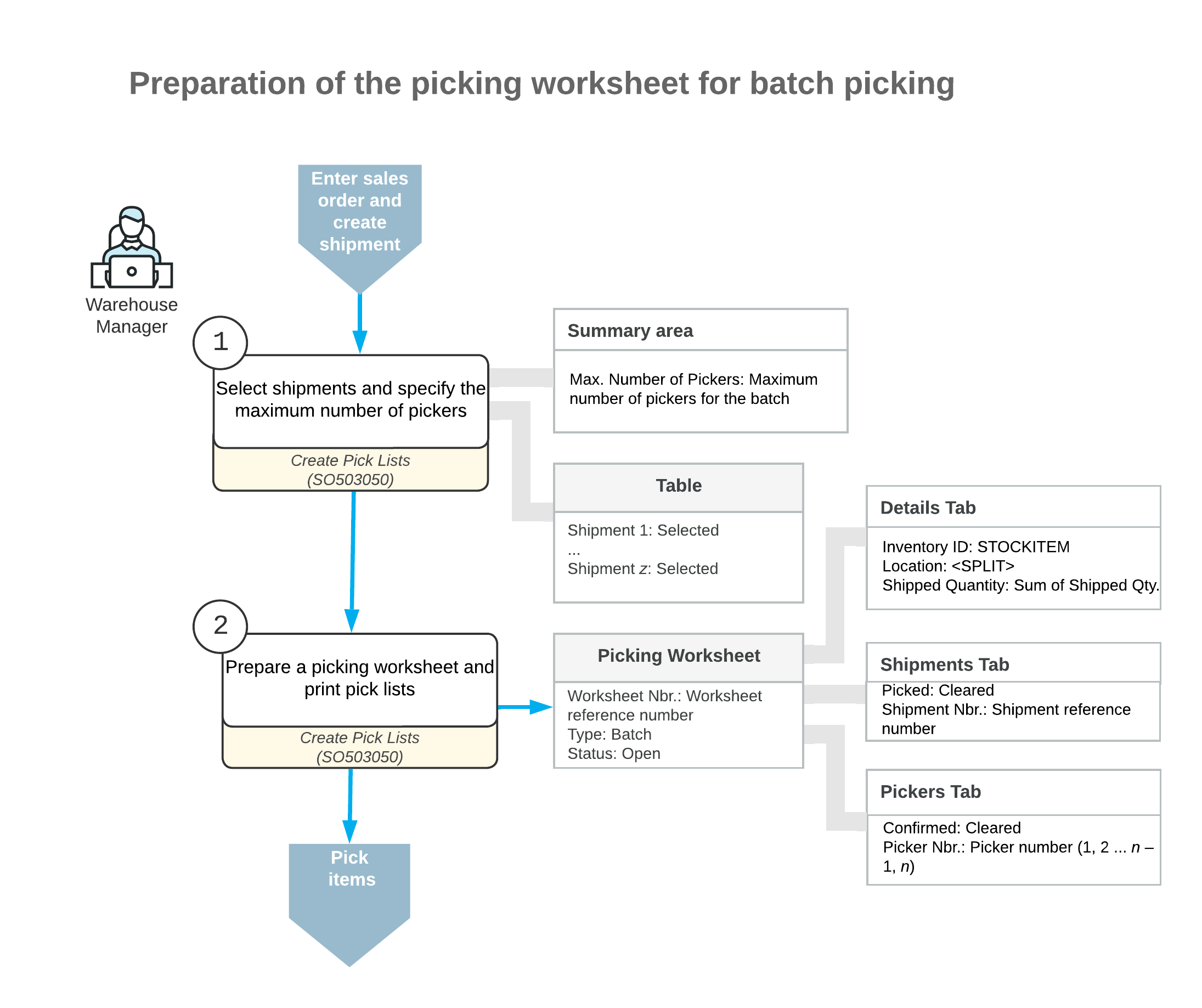 Batch Picking: General Information